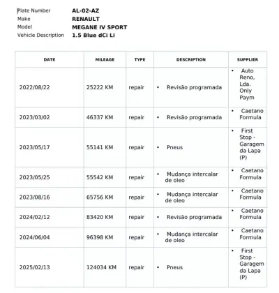 Renault Mégane Sport Tourer 2021 - 15290 EUR, 168000 km - AUTO.MOTO.pt - 168000km - foto 29 de 30