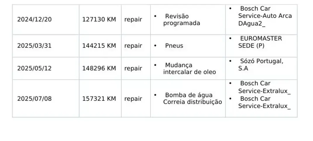 Ford Focus SW 2019 - 13900 EUR, 160000 km - AUTO.MOTO.pt - 160000km - foto 32 de 32