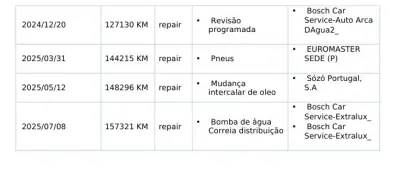 Ford Focus SW 2019 - 13900 EUR, 160000 km - AUTO.MOTO.pt - 160000km - foto 32 de 32