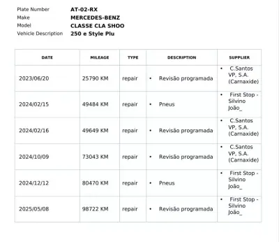 Mercedes-Benz CLA 250 2022 - 27900 EUR, 99000 km - AUTO.MOTO.pt - 99000km - foto 27 de 33