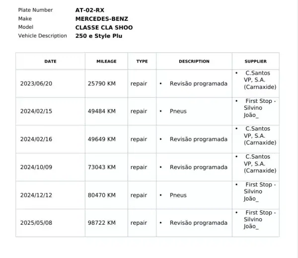 Mercedes-Benz CLA 250 2022 - 27900 EUR, 99000 km - AUTO.MOTO.pt - 99000km - foto 27 de 33